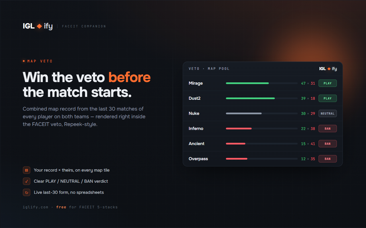 IGLify FACEIT Companion — map veto